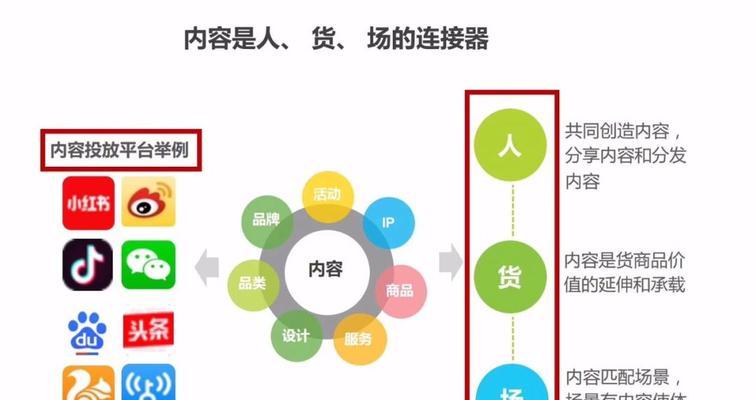探秘抖音生活服务创作者内容力级规则（生活服务创作者内容力级规则详解）