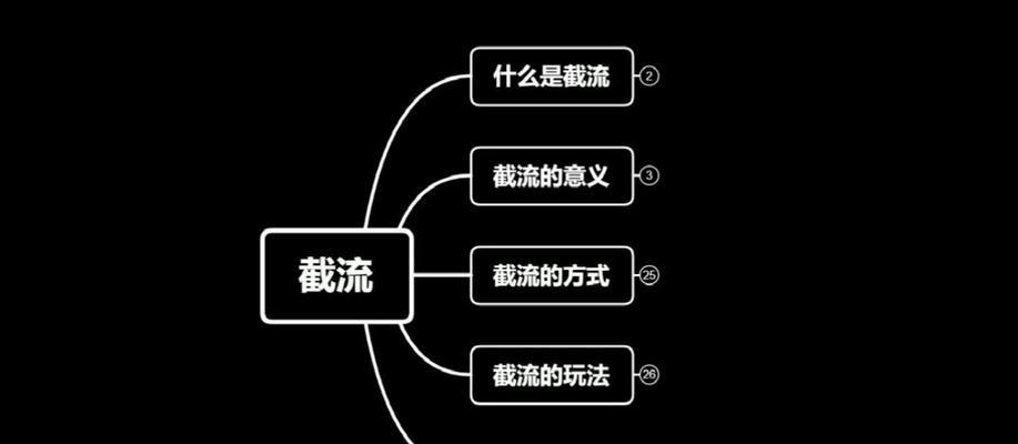 如何将抖音私域流量转化为主题（最全攻略）