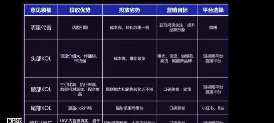 抖音团购带货等级分解析（从等级分类到升级要点）