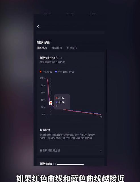 如何提高抖音完播率（掌握完播率算法）