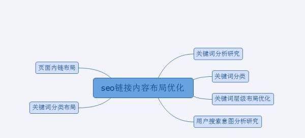 提升网站SEO关注用户体验（优化用户体验为关键）