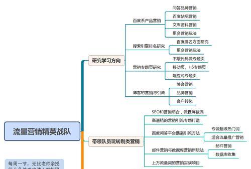 如何确定SEO优化的优先级（通过衡量和分析来提升网站排名）
