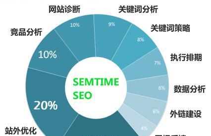 浑源网SEO技术详解（SEO属于技术类的工作吗）