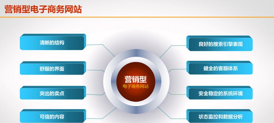 网站规划与制作五步骤（从规划到上线）