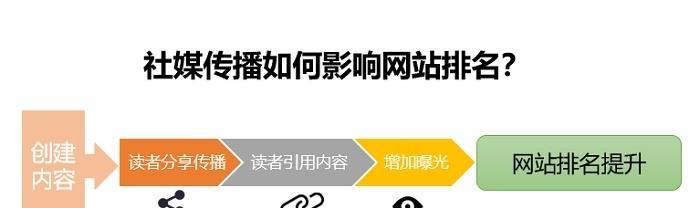 如何建立高质的外链以快速提升网站权重（外链建设的重要性及技巧分析）