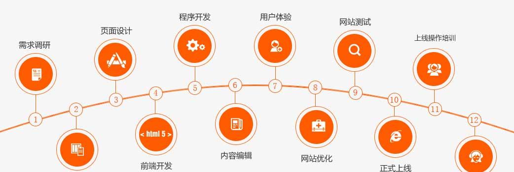 建设营销型网站的重要性（为什么现代企业需要建设营销型网站）