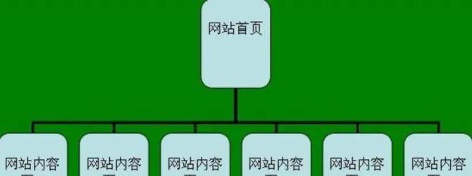 节假日网站断更如何影响用户体验（节假日网站服务中断）