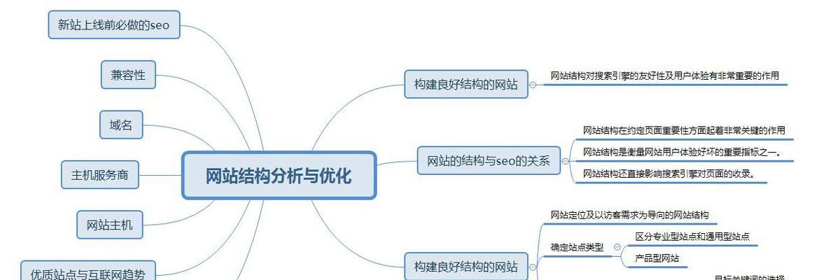 H标签使用方法解析（提高网站可读性和SEO排名的必备技能）
