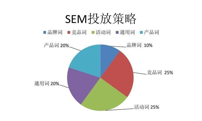 搜索引擎优化中的恒古不变原则（掌握这些SEO核心原则）