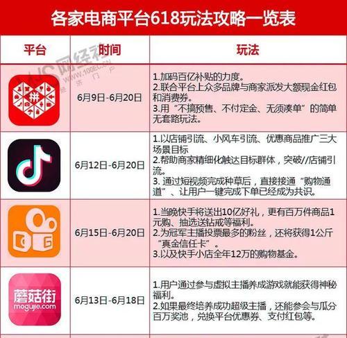 快手作品能否在抖音热门（探究快手作品在抖音平台的传播效果）