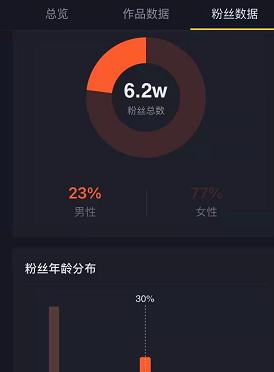 一个抖音账号最多可以绑定几个小店（限制和解决方案）