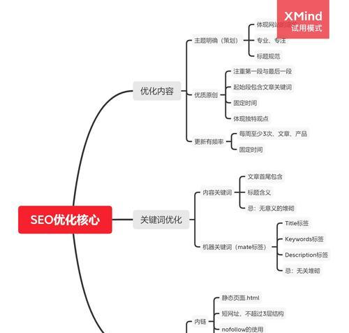 企业地图的创建和优化地图SEO排名（打造有效的企业地图提升企业品牌知名度和SEO效果）