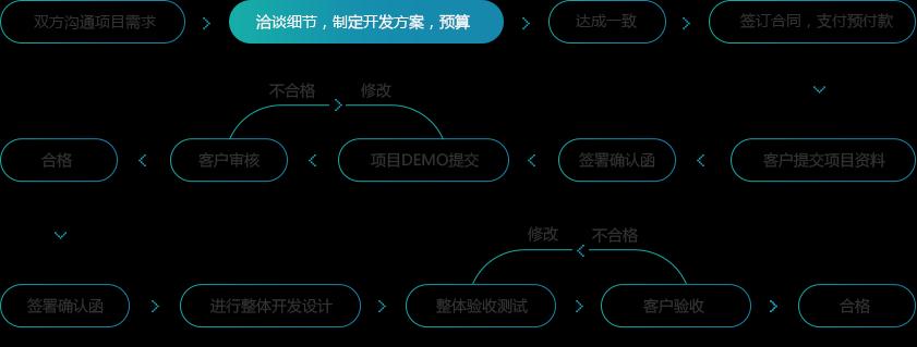 营销型网站的搭建与规划（打造专业化）