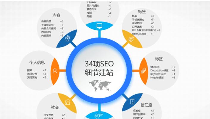 如何为自建外贸网站进行SEO优化（提高网站流量）