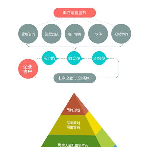 如何分析企业网站需求提高排名速度（全面解析企业网站需求分析与排名提升策略）