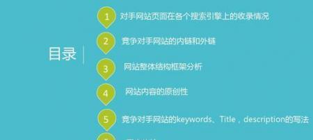 了解目标受众，确定关键词主题