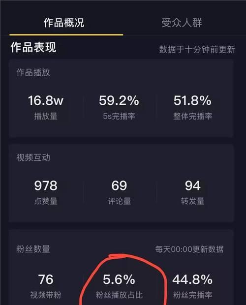 花钱涨粉丝，是抖音正解吗（抖音营销）