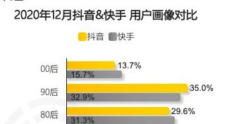 探究抖音话题播放量的背后秘密（从何看出话题播放量高低）