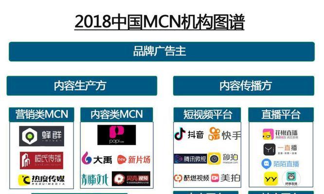 抖音巨量星图共创商单达人活动规则（从分享到创造）