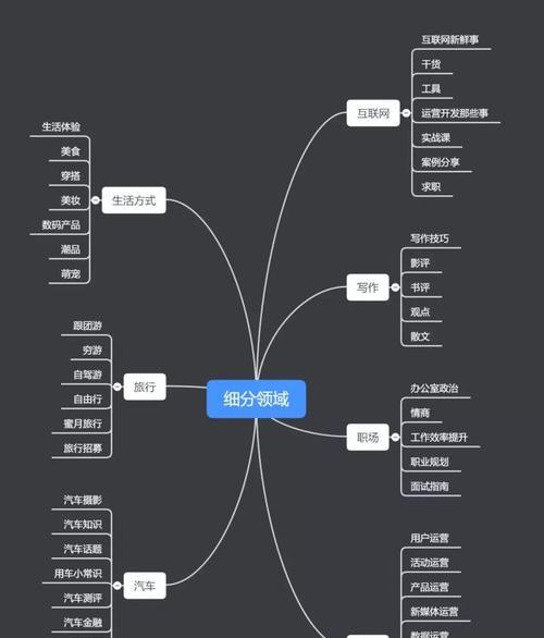 抖音开店，真的靠谱吗（深度剖析抖音开店的优缺点）