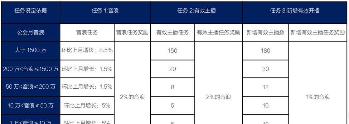 抖音开店需要满足哪些要求（从认证资格到运营能力）