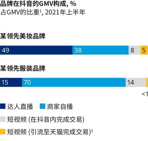 抖音开通橱窗带货，如何找到货源（从哪里寻找货源？货源选择的注意事项和建议）