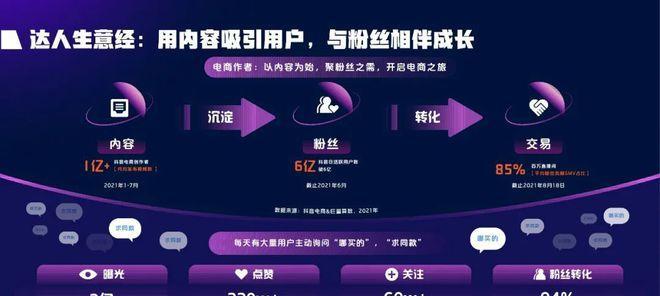 抖音电商开通收费标准公布，让你了解开通电商要多少钱（抖音电商开通收费标准详解）