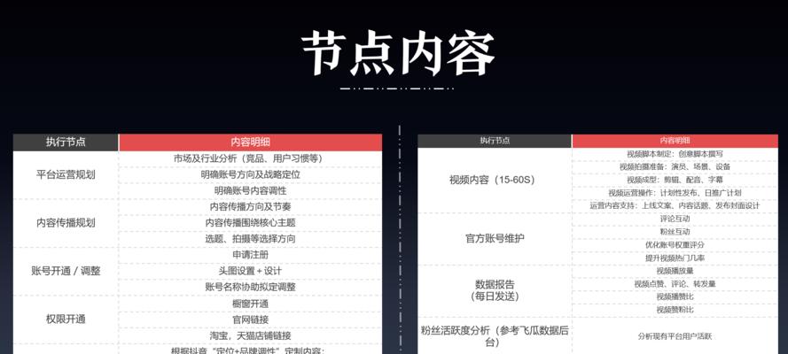 了解抖音蓝V认证，打造自己的品牌形象（什么是抖音蓝V认证）