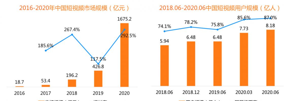 揭秘2024年抖音流量池分配规则（了解流量分配新政策）