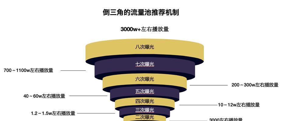 解读抖音罗盘功能，助力内容创造（探秘罗盘功能的优势和应用）