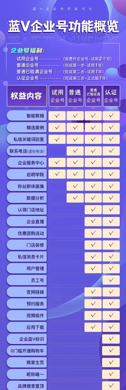 如何认证抖音企业号（详细步骤与注意事项）