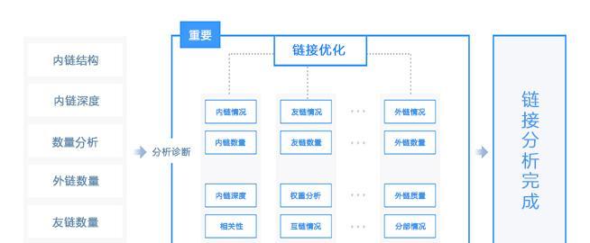 外链内链（学习外链内链策略）