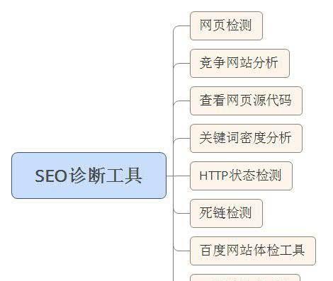 网站诊断方法详解（打造完美网站）