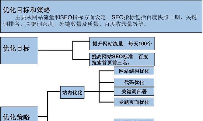 网络优化推广（有效增加网站流量的关键策略）