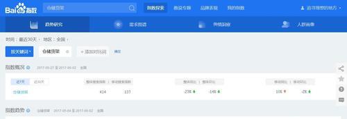 深入了解网站SEO的百度下拉框与刷百度指数（提高网站排名的必备技巧）