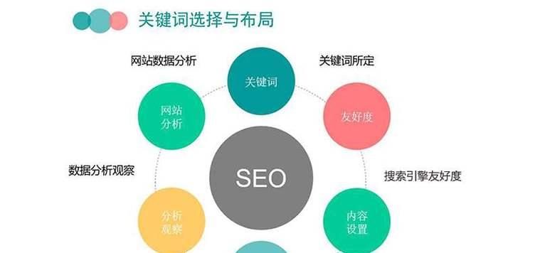 网站SEO优化排名的重要性（实现网站价值的前提）