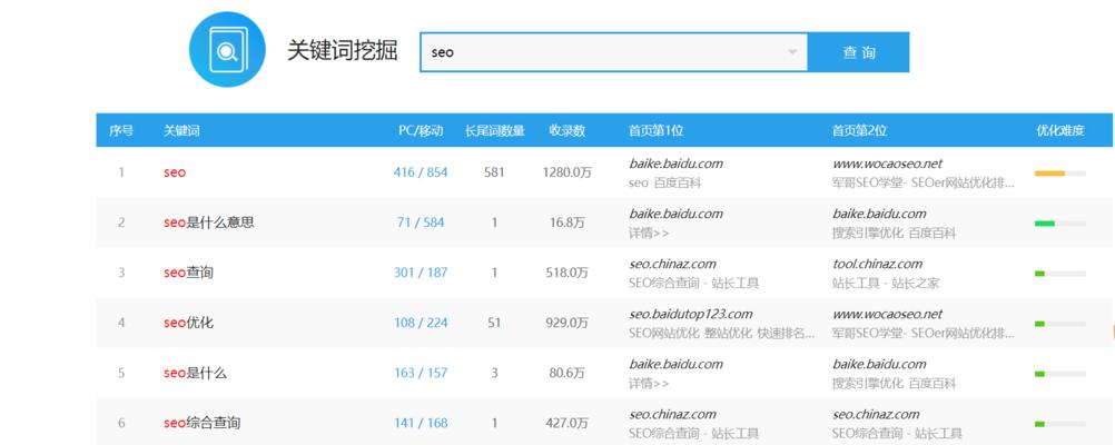 如何选择合适的进行SEO优化（从用户需求和竞争度出发）