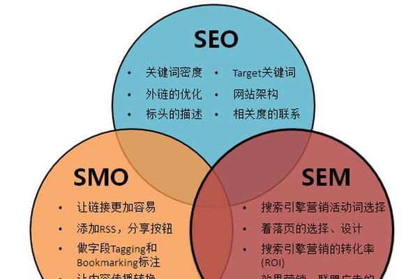 四步走，助力网站SEO优化（打造搜索引擎的网站）