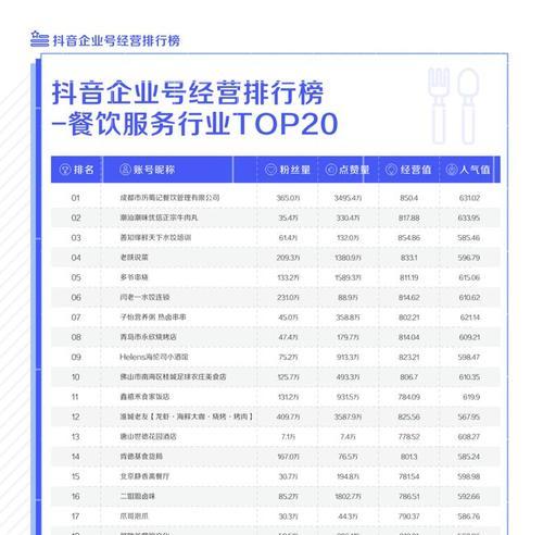 抖音招商团长入驻条件解析（了解入驻抖音招商团长的条件和要求）