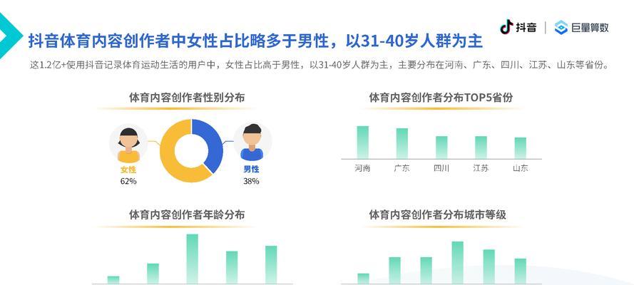 抖音直播2000人观看能赚多少（探究抖音直播赚钱的奥秘）