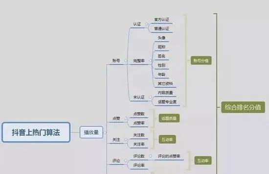 如何突破抖音直播间的流量池（掌握流量引爆策略）