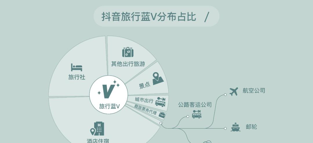 如何在抖音直播中屏蔽某个人（屏蔽功能简易操作）