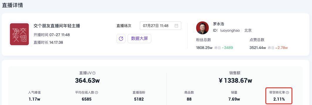 抖音直播卖衣服必须要开淘宝店吗（了解直播卖衣服的前提条件和注意事项）
