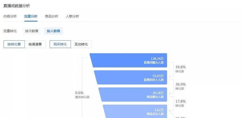 抖音直播卖衣服必须要开淘宝店吗（了解直播卖衣服的前提条件和注意事项）
