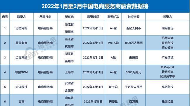 如何优化抖音直播运营（掌握这些技巧）