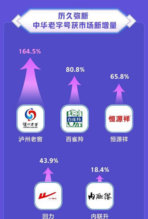 抖音作品浏览量达到多少才算上热门（如何让你的作品成为抖音热门）