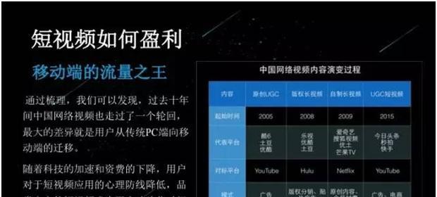如何将短视频流量变现（掌握这些技巧）