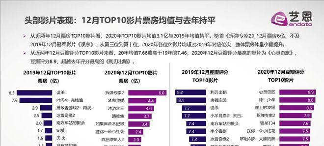 短视频热门（揭秘短视频完播率的重要性与影响）