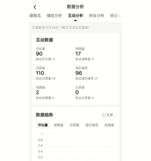 短视频十万播放量价格曝光（你想知道吗）