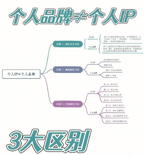 个人品牌和个人IP的区别